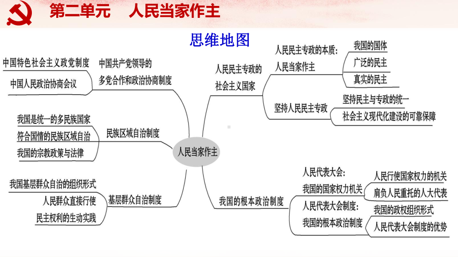 统编版高中政治必修三《政治与法治》-第四课-人民民主专政的社会主义国家复习课课件.ppt_第3页