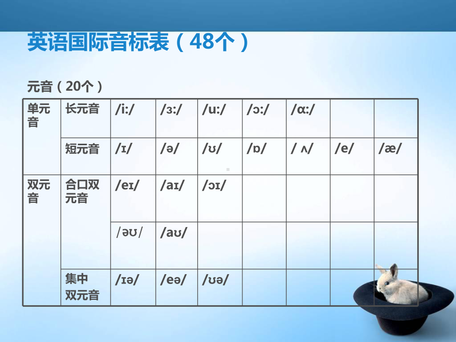 英语48个音标及练习课件.ppt_第2页