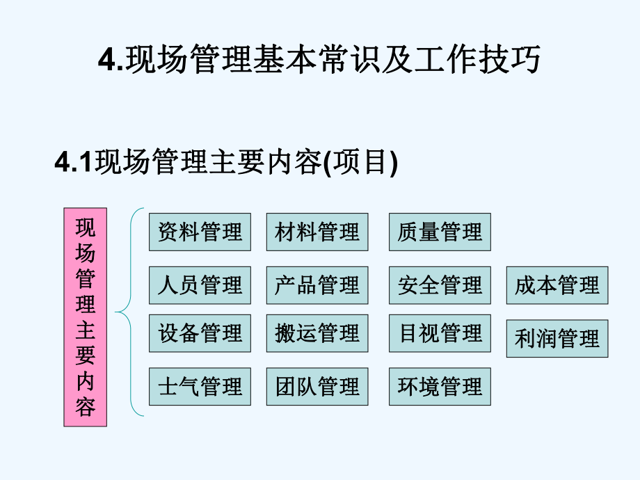 现场管理基本常识及工作技巧课件.ppt_第1页