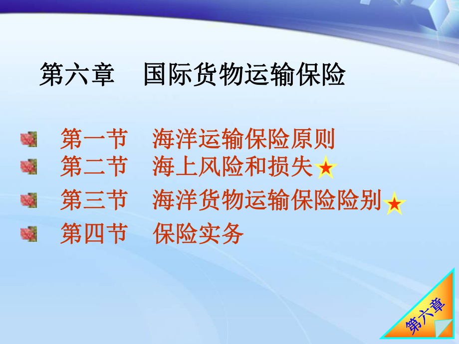 第六章-货物保险课件.ppt_第1页