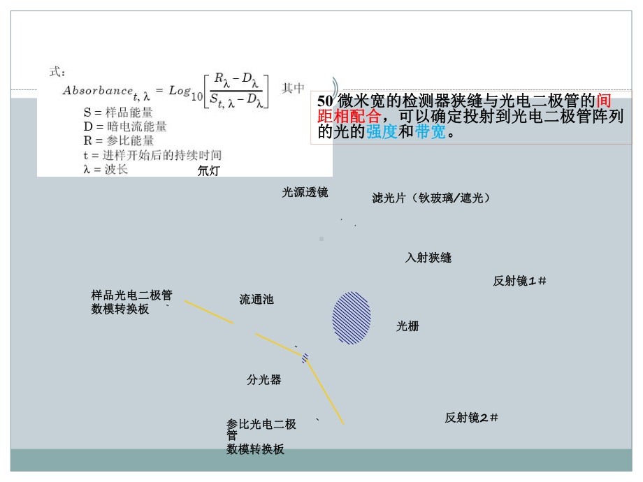 液相色谱仪WatersLC2695-2998课件.ppt_第3页