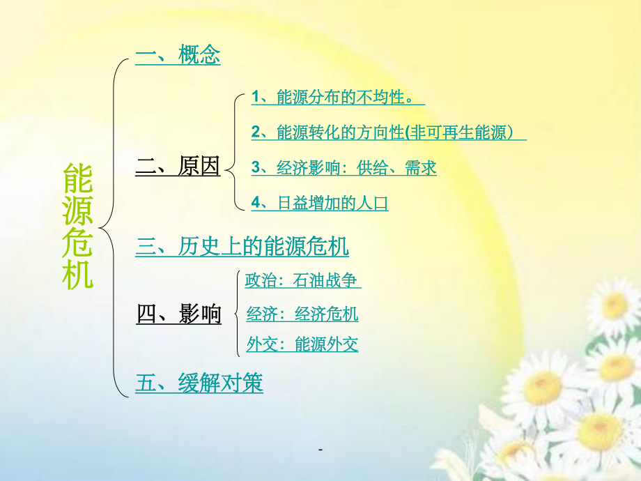 能源危机与能源安全课件.ppt_第2页