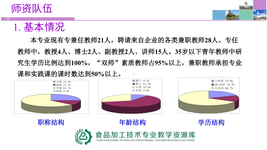 食品加工技术专业师资队伍课件.ppt_第2页