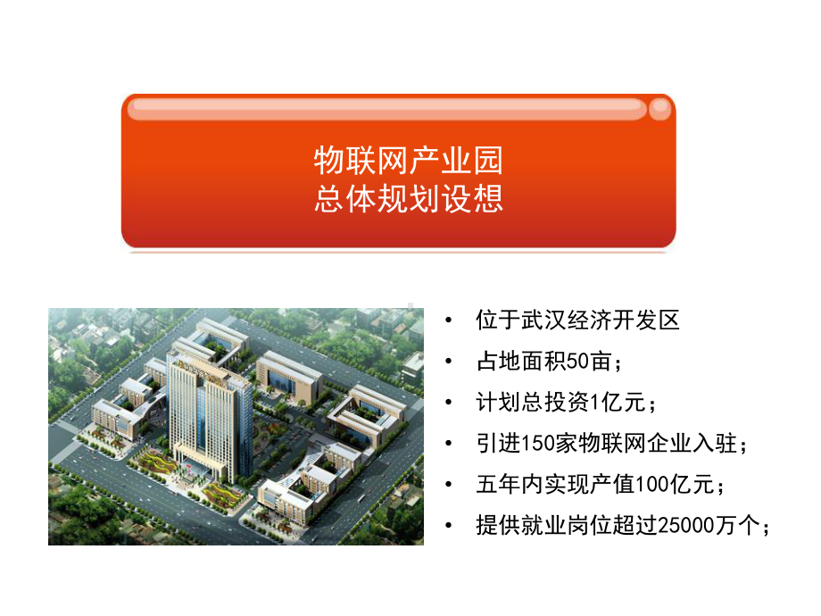 物联网产业园建设规划-George课件.ppt_第2页