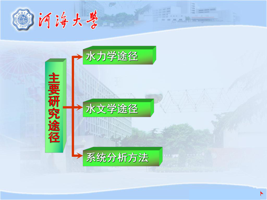 河段洪水预报1课件.ppt_第3页