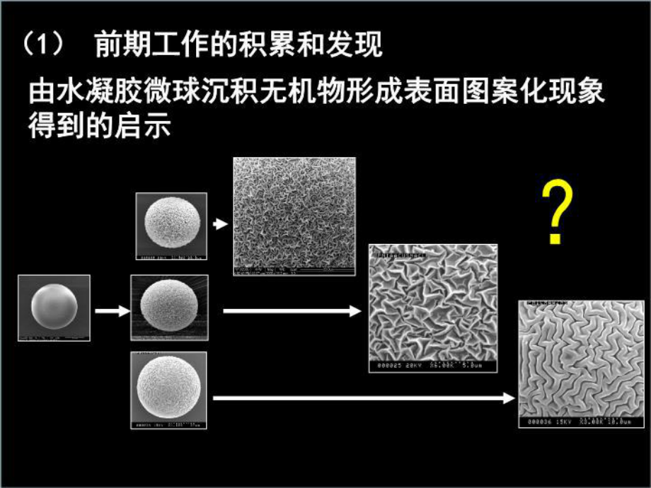 研究方法和学术论文写作指导课件.ppt_第3页