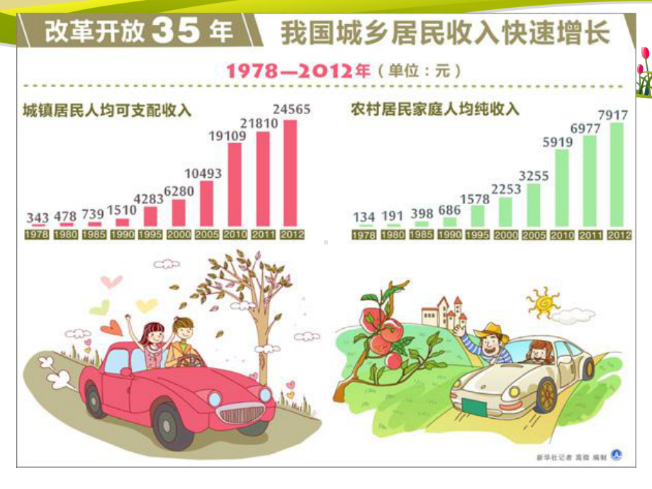 第三课《个人收入与理财》中等职业学校德育课第三课课件详解.ppt_第2页