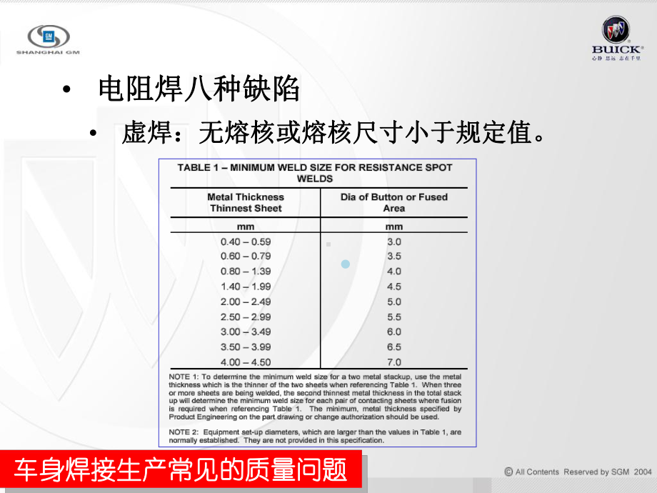 焊接质量八种缺陷课件.ppt_第2页