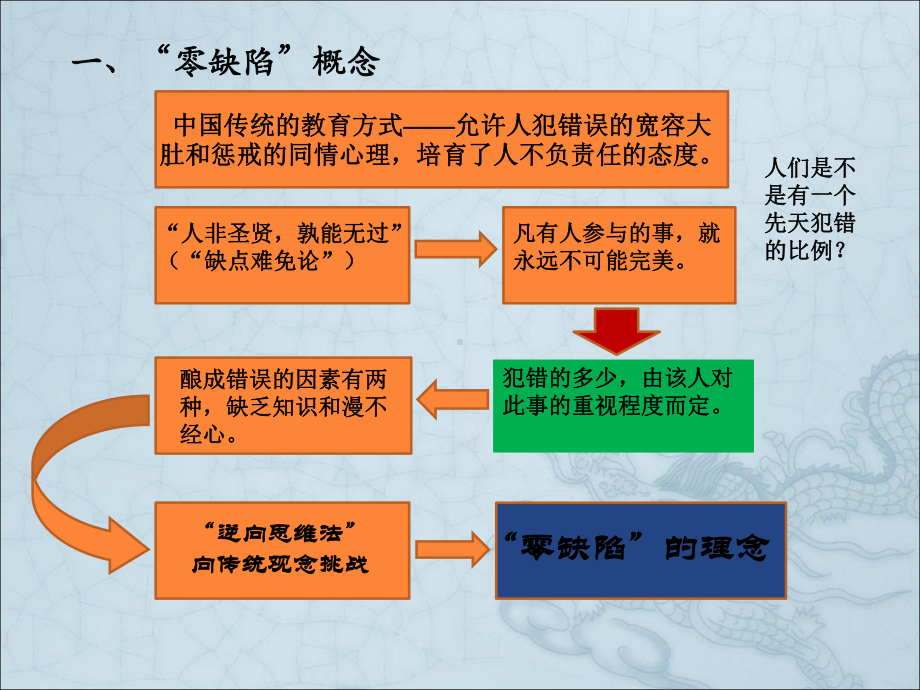 零缺陷管理课件.pptx_第3页