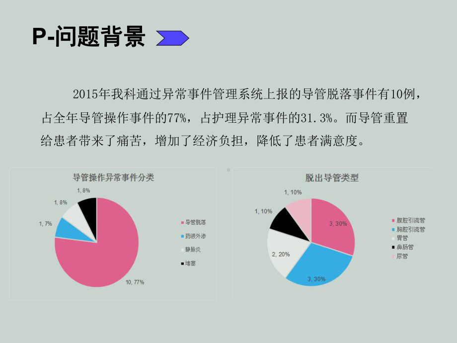 降低非计划拔管发生率课件.ppt_第2页