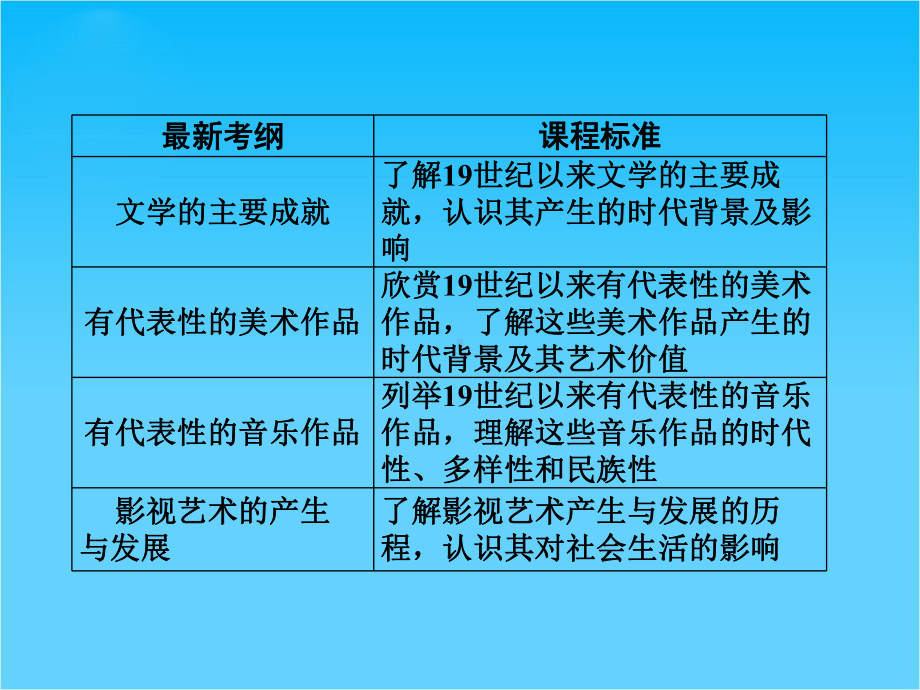 高考历史大一轮总复习精讲课件第16单元2-19世纪以来的世界文学艺术(32张).ppt_第2页