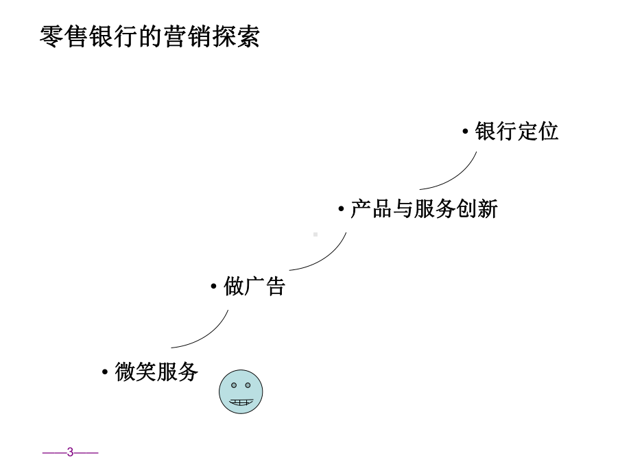 银行零售网点服务营销培训课件.ppt_第3页