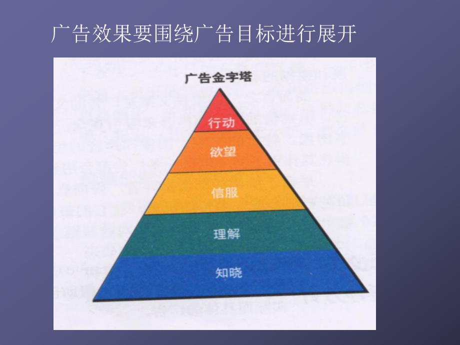 第十章广告效果评估课件.ppt_第3页