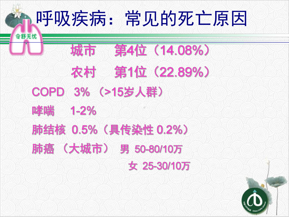 雾化吸入激素在AECOPD治疗中的作用课件.pptx_第1页