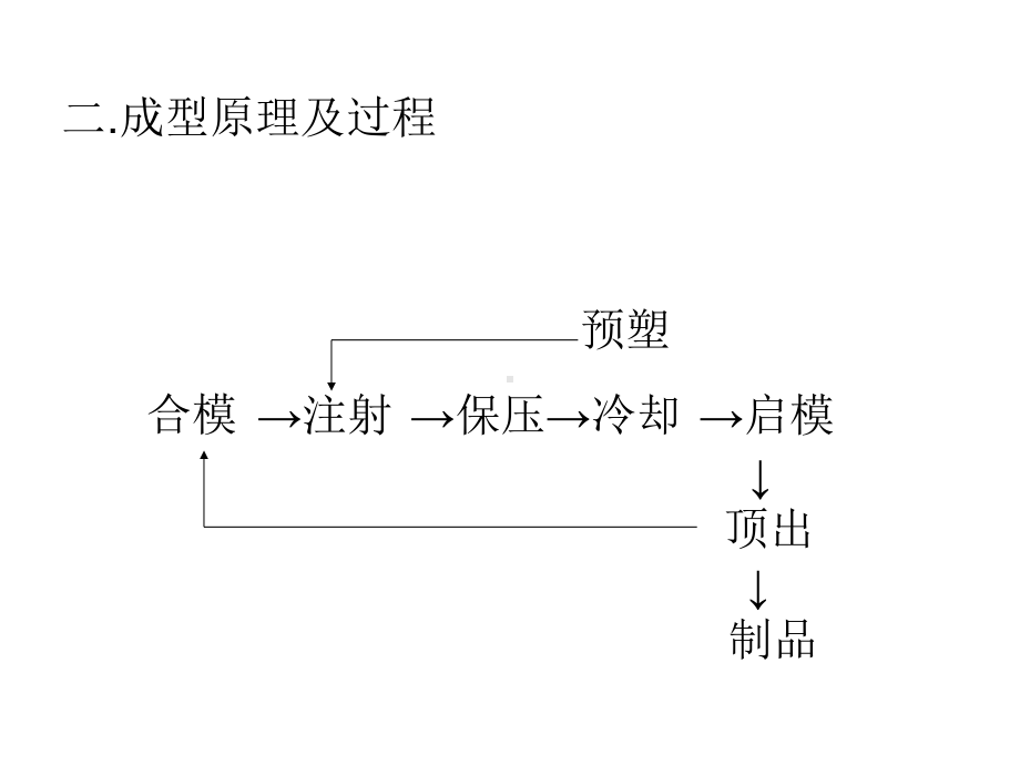 注塑成型考试要点及基础知识学习课件.ppt_第3页