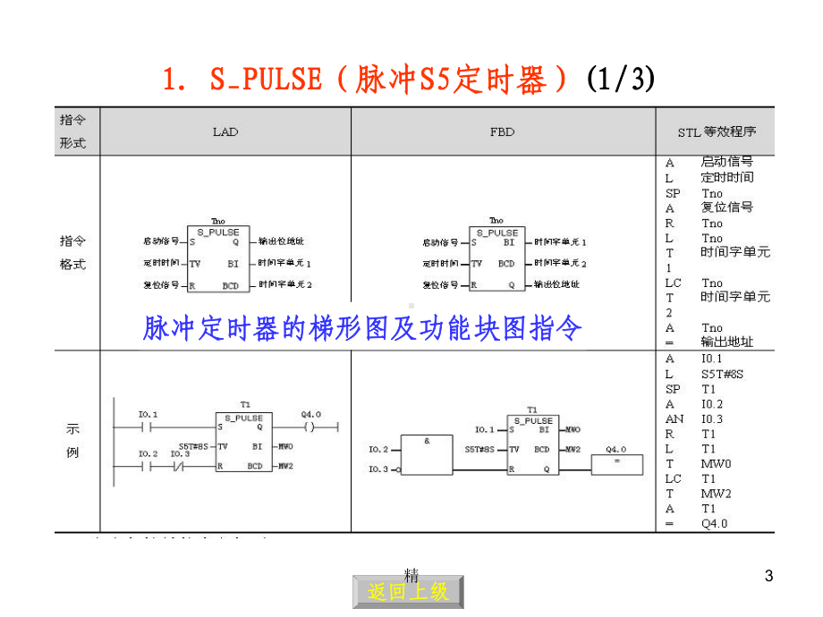 第五章-S7-300定时器与计数器指令教学课件.ppt_第3页