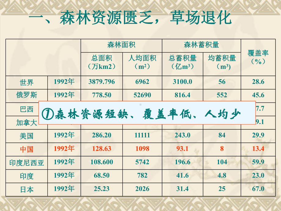 湘教版选修6环境保护32生态问题课件.ppt_第3页