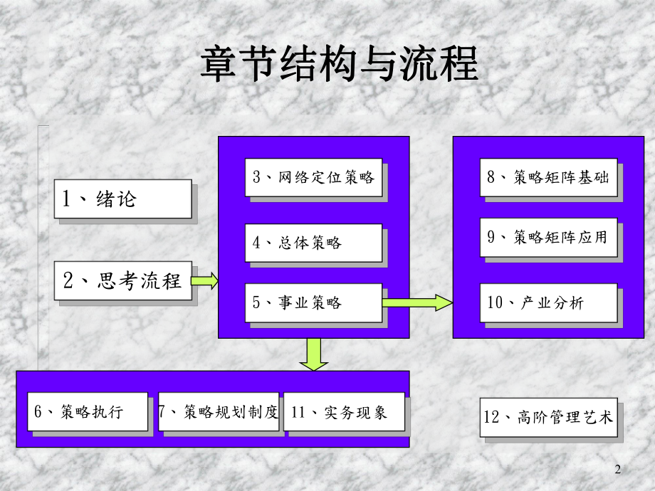 策略矩阵分析-观念架构与分析方法(-50张)课件.ppt_第2页