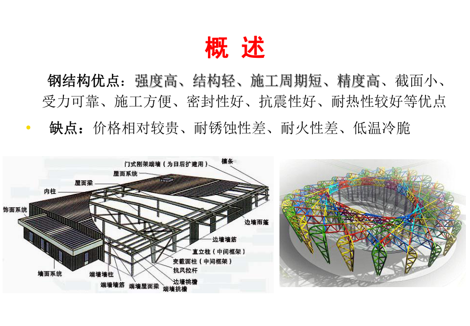 钢结构工程培训(-63张)课件.ppt_第3页