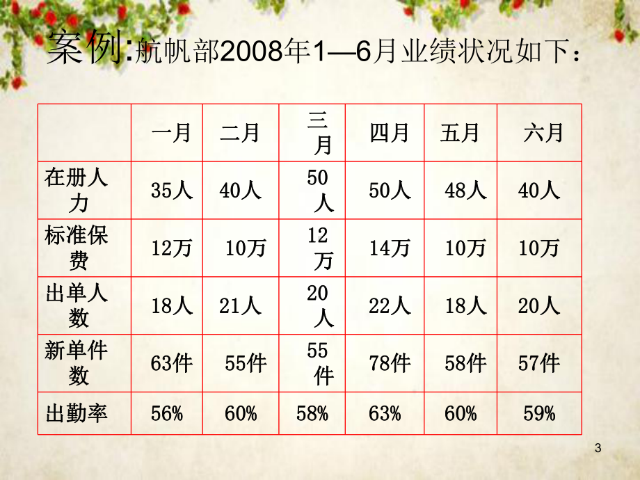 绩效管理kpl分析培训课程(-82张)课件.ppt_第3页