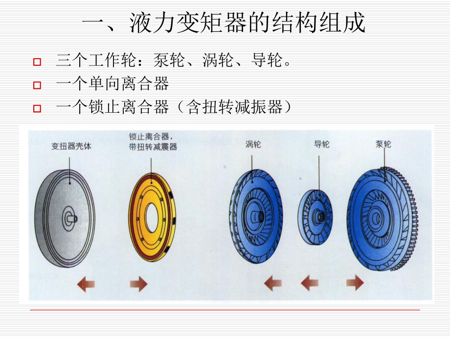 液力变矩器检修课件.ppt_第3页