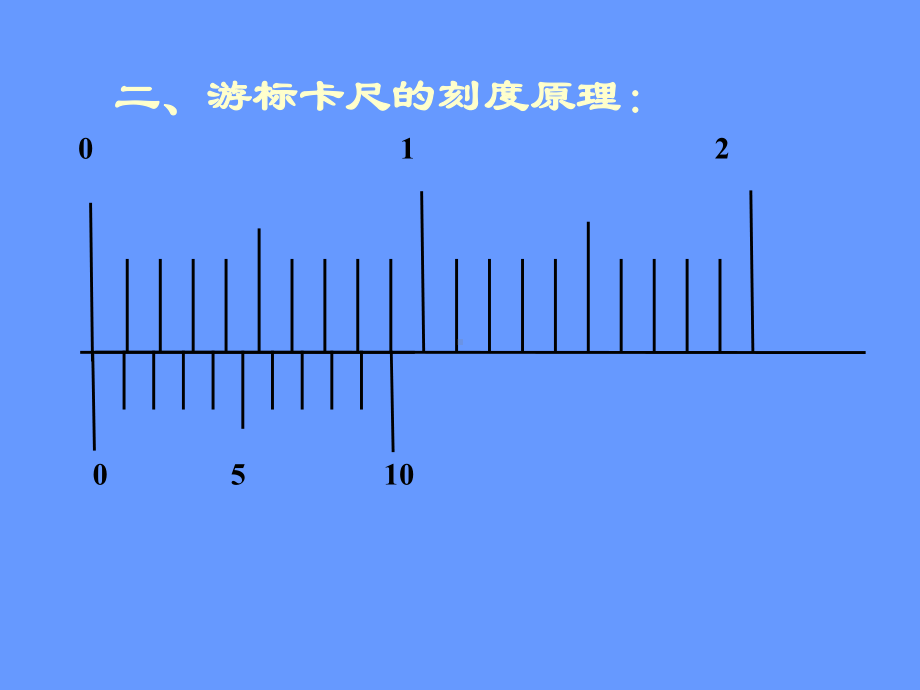 游标卡尺的使用方法(全)课件.ppt_第3页