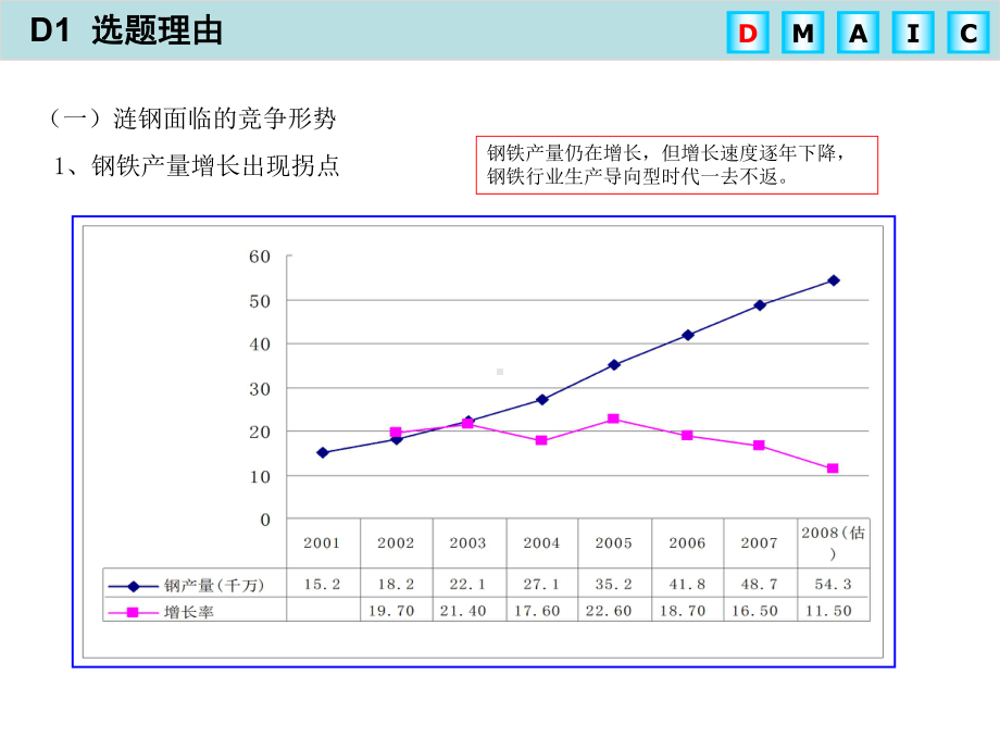 某钢铁公司建立涟钢持续改进管理体系课件.ppt_第2页