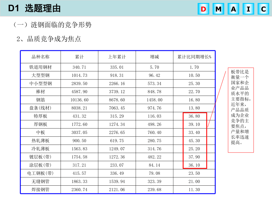 某钢铁公司建立涟钢持续改进管理体系课件.ppt_第3页