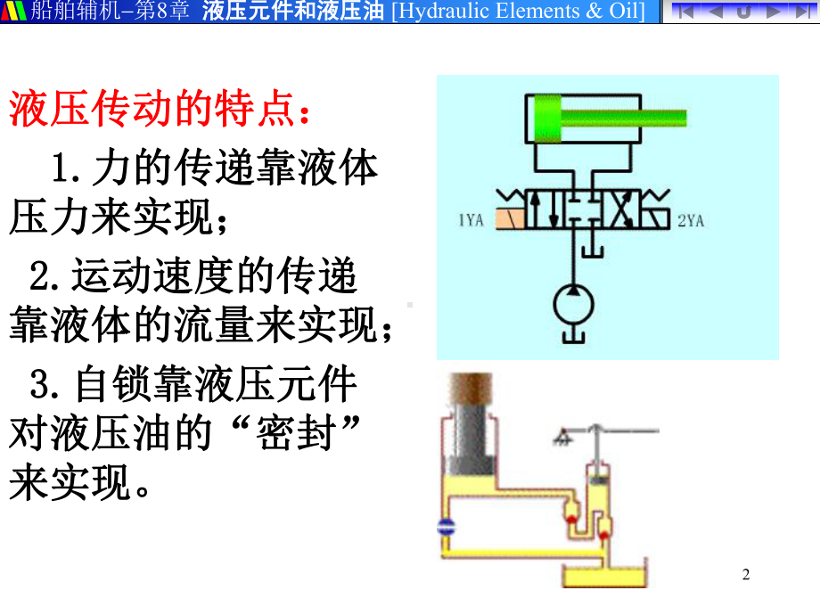 液压控制阀件课件.pptx_第2页