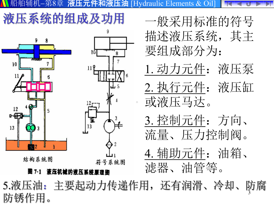 液压控制阀件课件.pptx_第3页