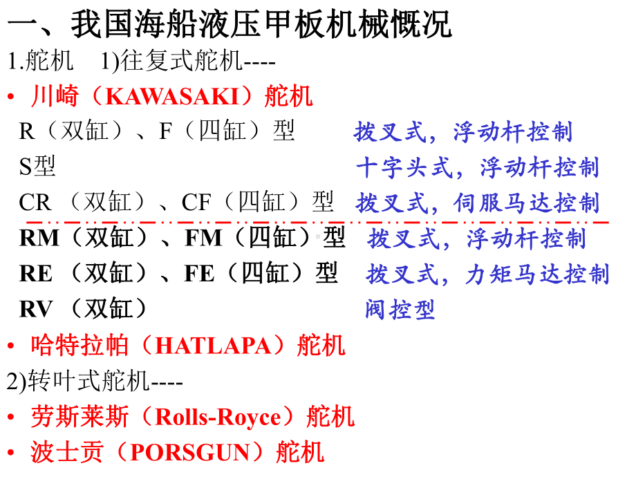 液压甲板机械的讲座课件.ppt_第2页