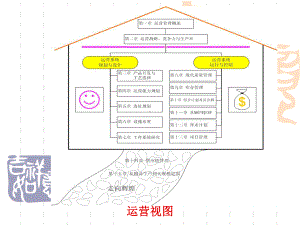 第8章现代质量管理方案.ppt