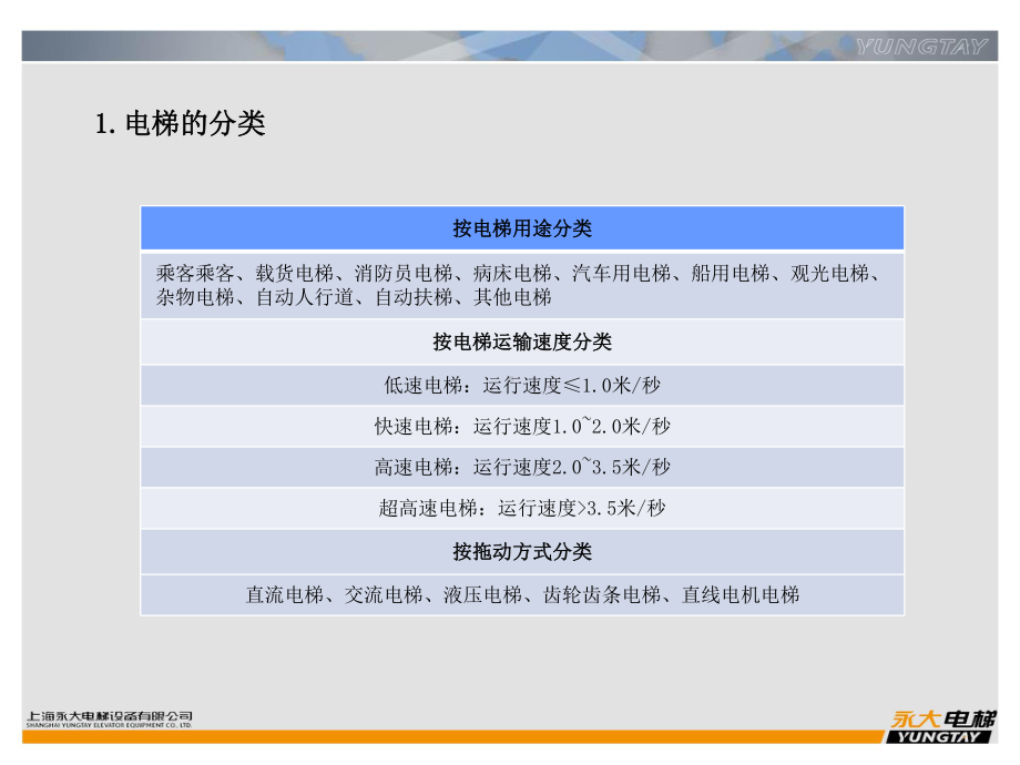 永大产品介绍V02课件.ppt_第3页