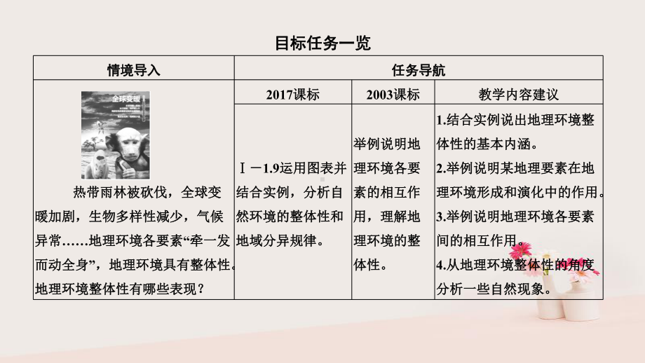 高中地理第五章自然地理环境的整体性与差异性第一节自然地理环境的整体性课件新人教版必修1-.ppt_第2页