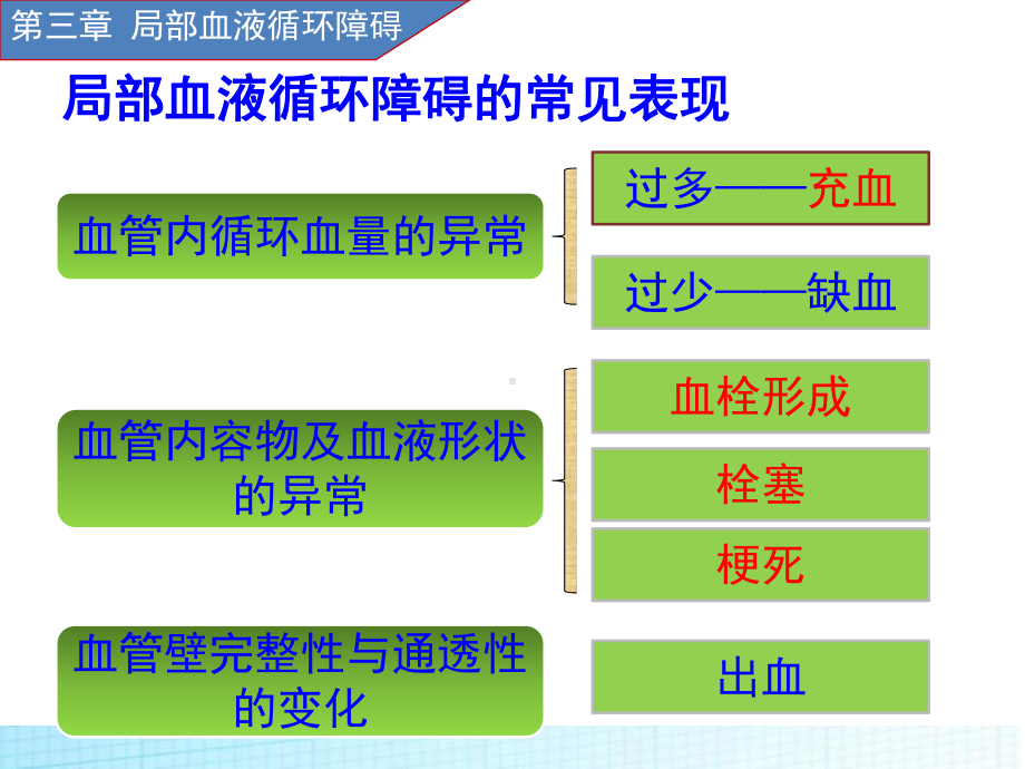 疾病第三章局部血液循环障碍课件.ppt_第2页