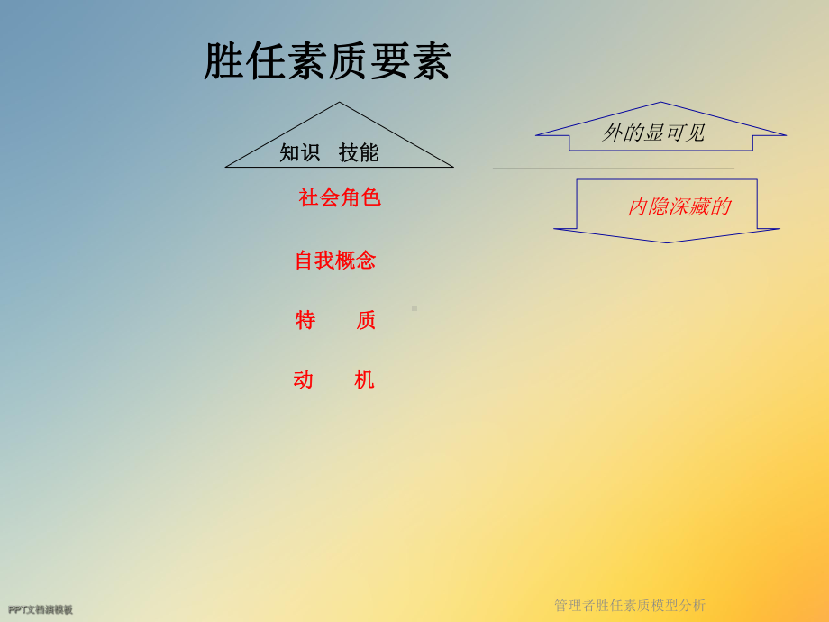 管理者胜任素质模型分析课件.ppt_第3页