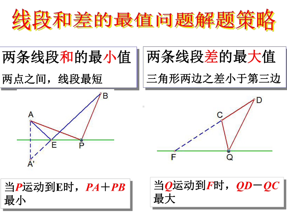 线段和差的最值问题课件.pptx_第2页