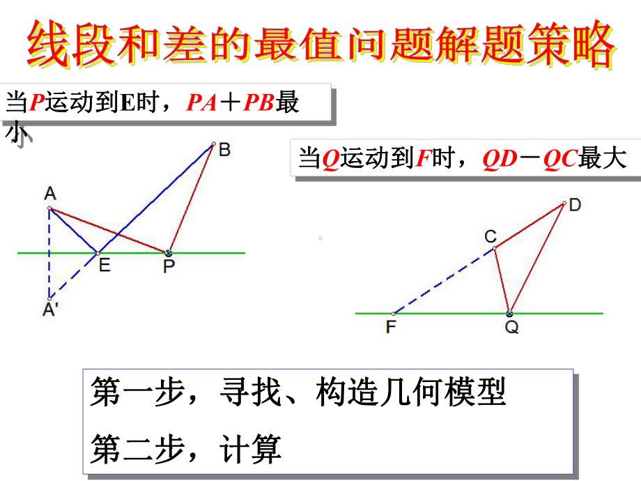 线段和差的最值问题课件.pptx_第3页