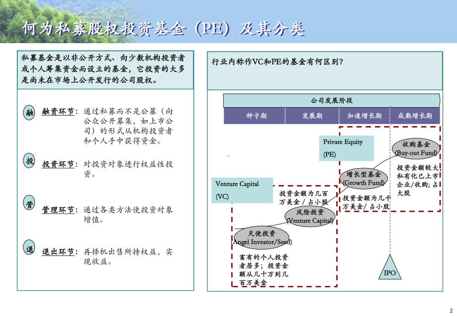 金融融资投资股权之私募股权投资基金概要课件.ppt_第3页