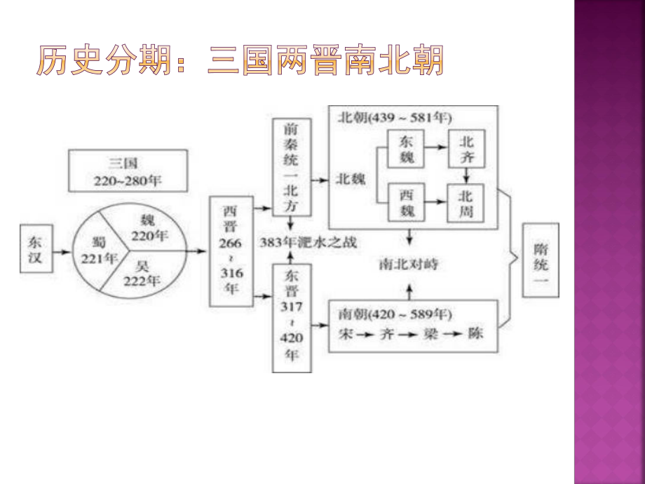 高考历史复习-中华文明之演进-专制帝国的成熟课件-(共35张).pptx_第3页