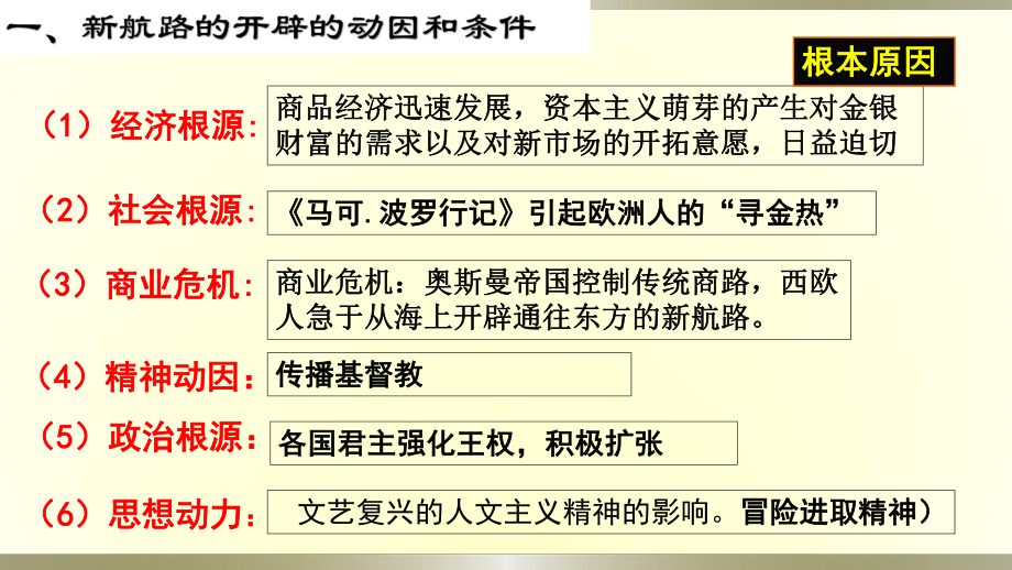 高中历史人教统编版必修中外历史纲要下-优秀课件：第6课-全球新航路的开辟(共30张).pptx_第2页