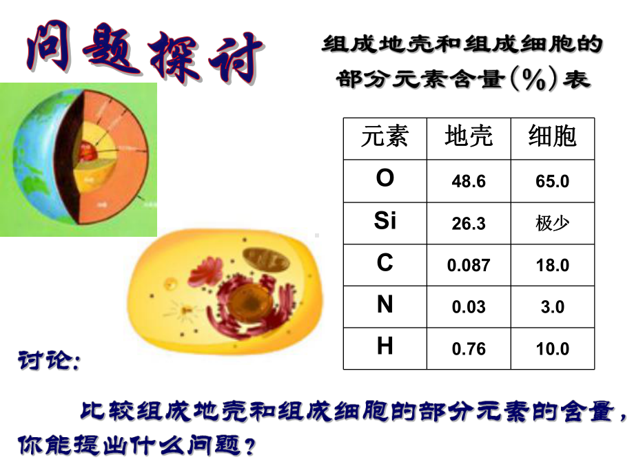 生物必修一组成细胞的元素与化合物课件.ppt_第2页