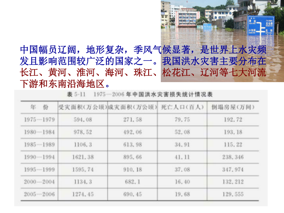 洪水灾害课件.ppt_第3页