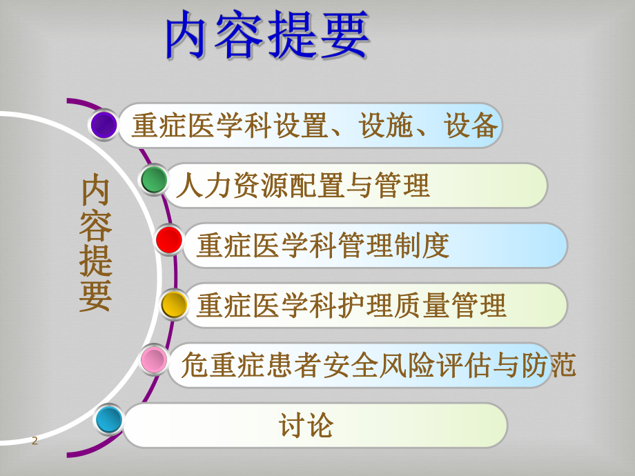 重症监护室管理-课件.ppt_第2页