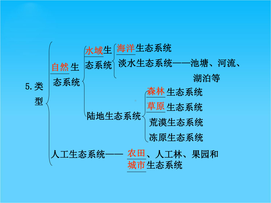 高考生物总复习课件步步高系列-第36课时-生态系统的结构.ppt_第2页