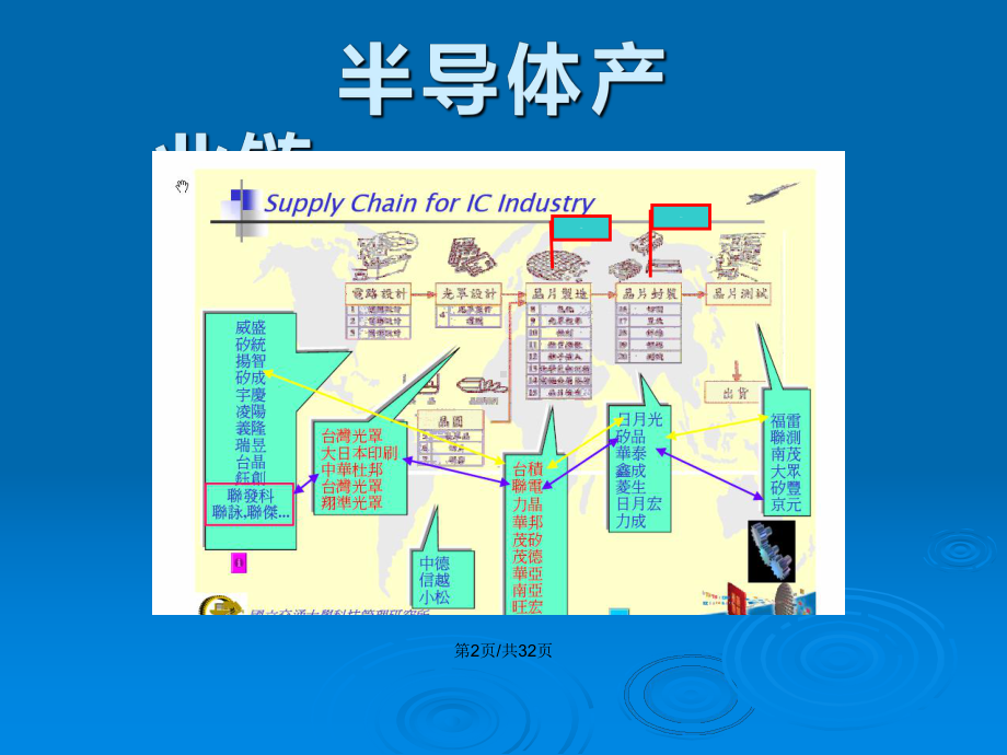 芯片制造基本工艺介绍教案课件.pptx_第3页