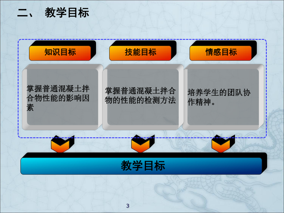 混凝土和易性教学设计课件.pptx_第3页