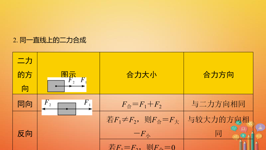 福建省中考物理一轮复习-力与运动命题点力的平衡及受力分析-课件.ppt_第3页