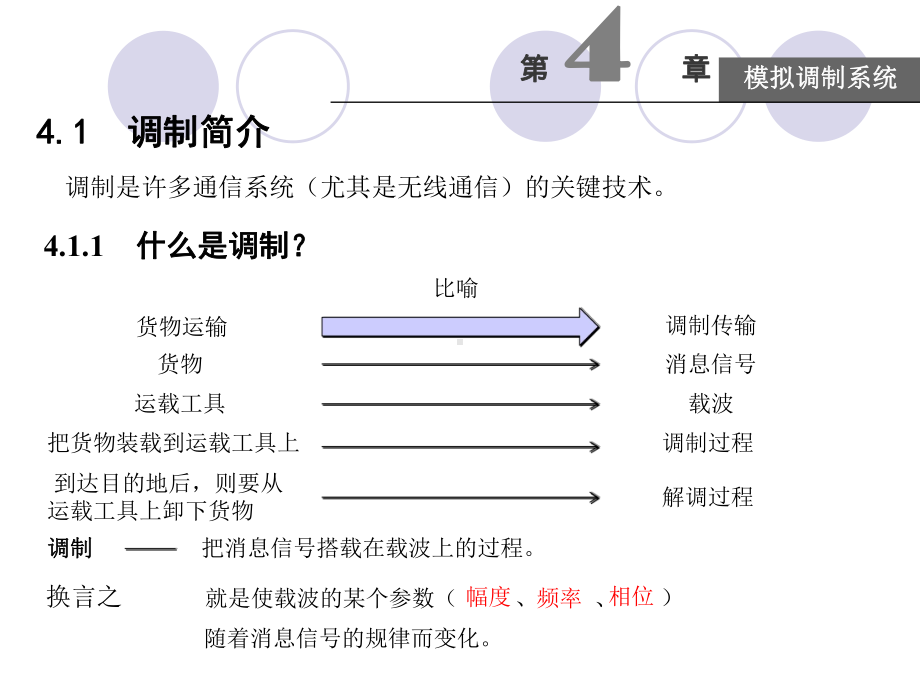 简明通信原理第4章模拟调制系统-课件.ppt_第2页