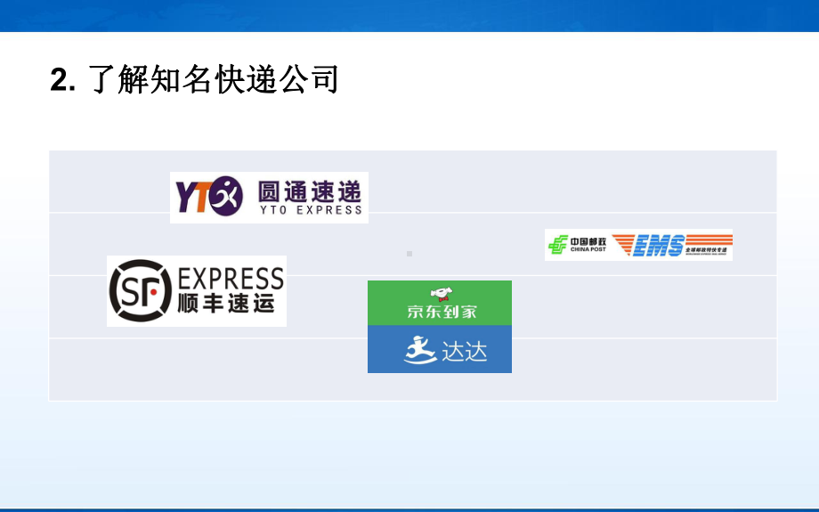 活动二-了解知名物流和快递公司[14页]课件.ppt_第3页